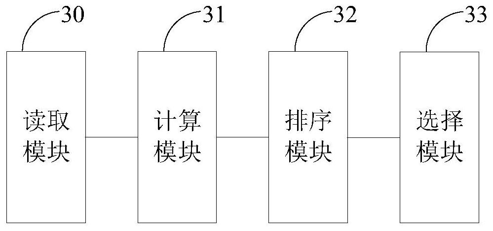 Channel selection method and device of LoRa device and electronic device