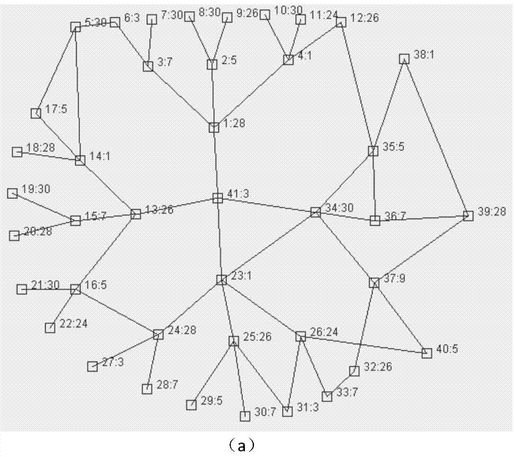 A method for allocating node frequency in ad Hoc network