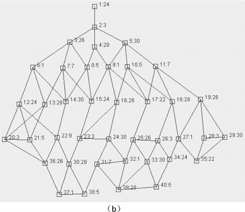 A method for allocating node frequency in ad Hoc network