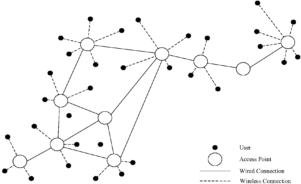 Task scheduling method based on micro-cloud load balancing in wireless metropolitan area network