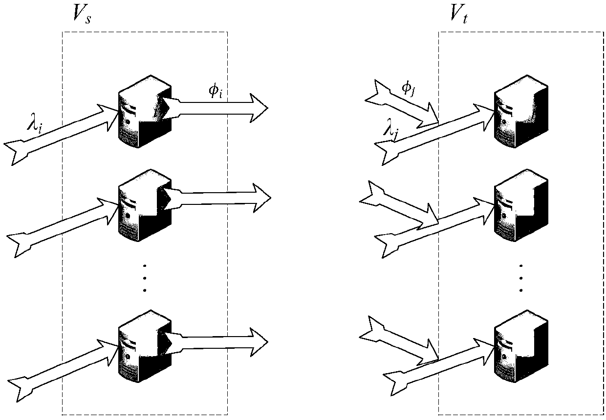 Task scheduling method based on micro-cloud load balancing in wireless metropolitan area network