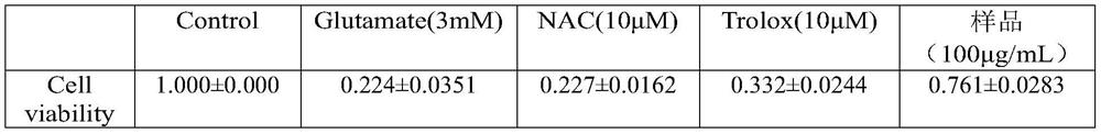 Application and medicine of Xiaohua Shiwancuo in the preparation of medicines for preventing and/or treating neurodegenerative diseases