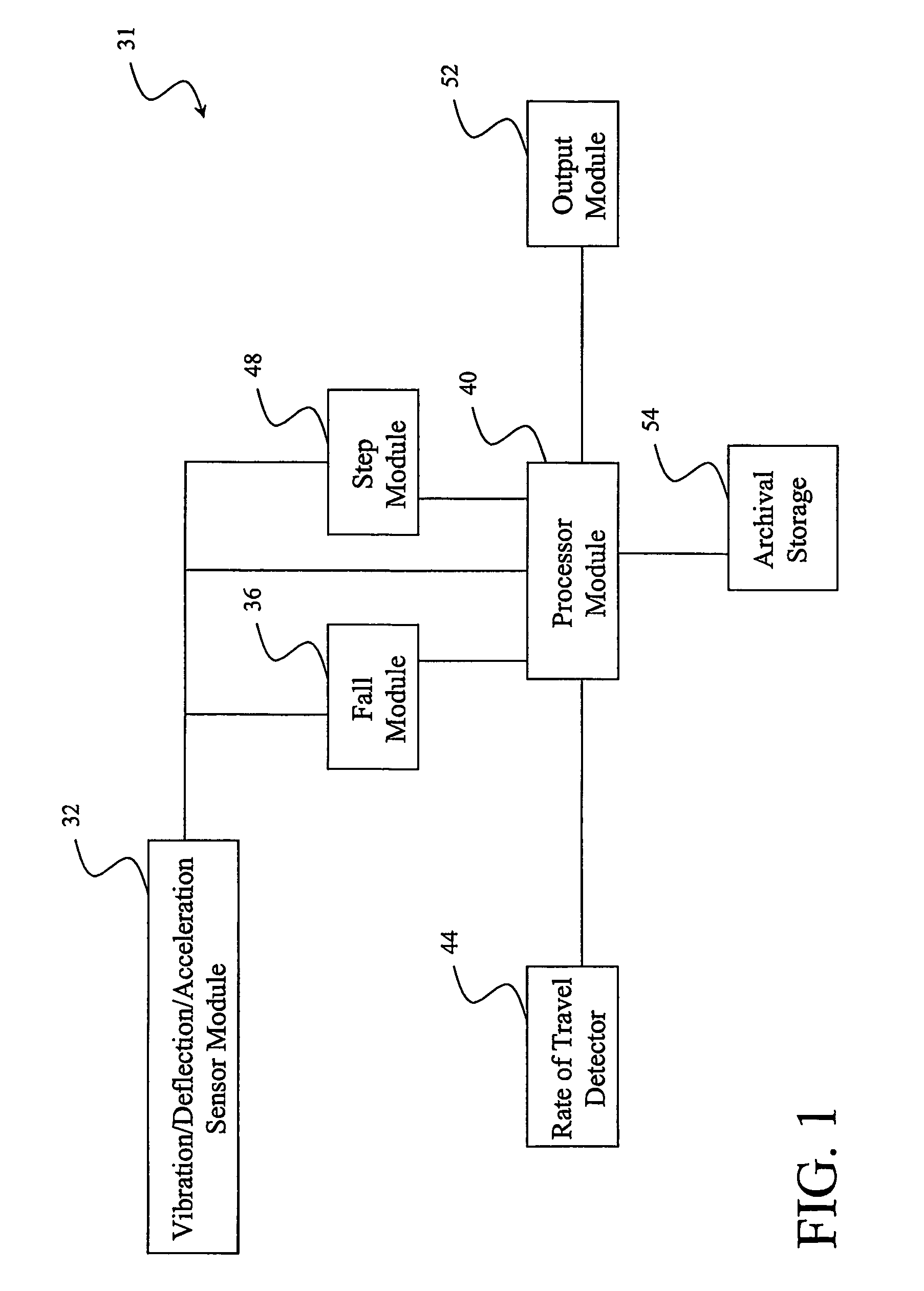 Method and system for the derivation of human gait characteristics and detecting falls passively from floor vibrations