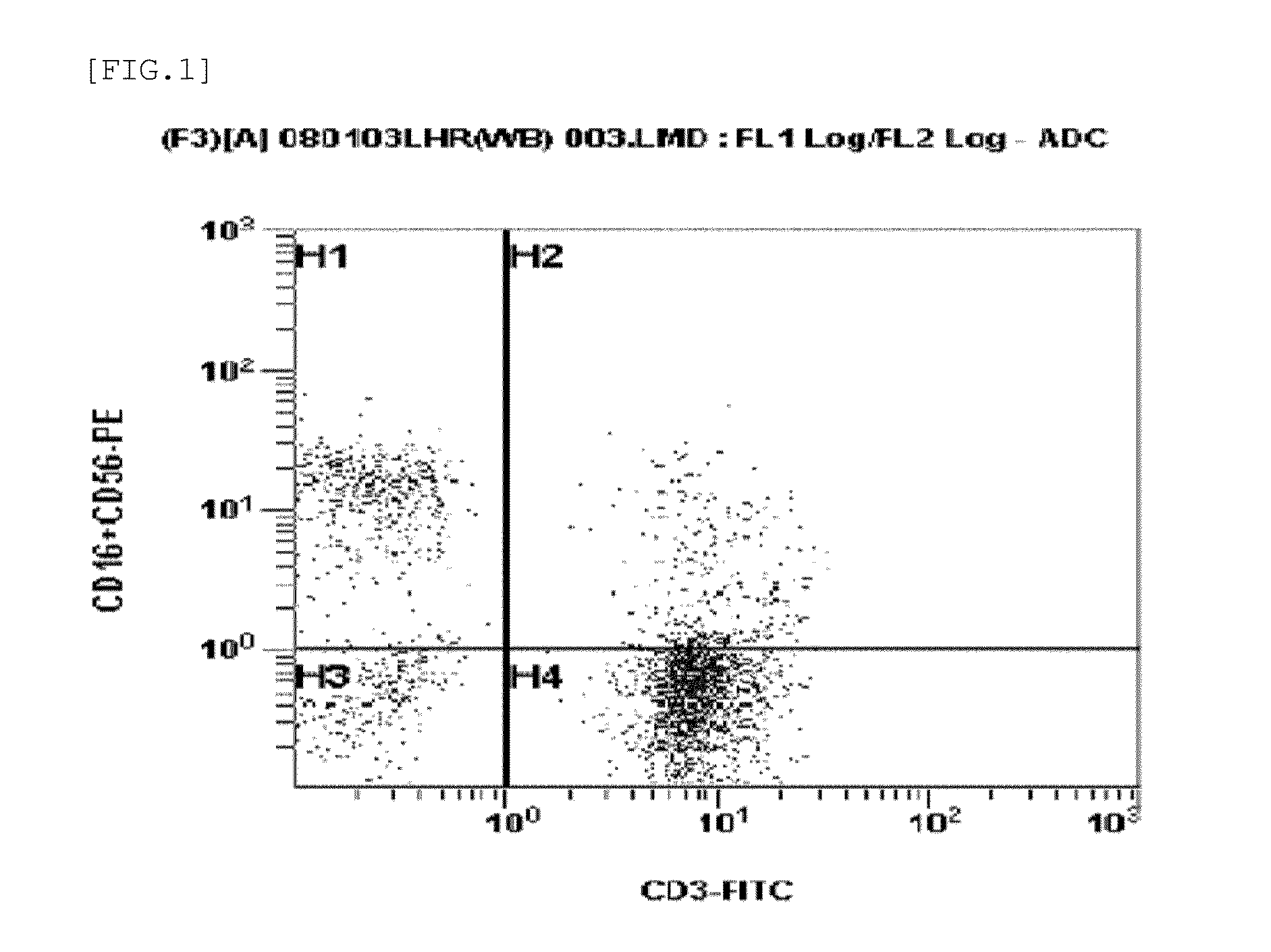 Medium composition for culturing self-activated lymphocytes and method for culturing self-activated lymphocytes using same