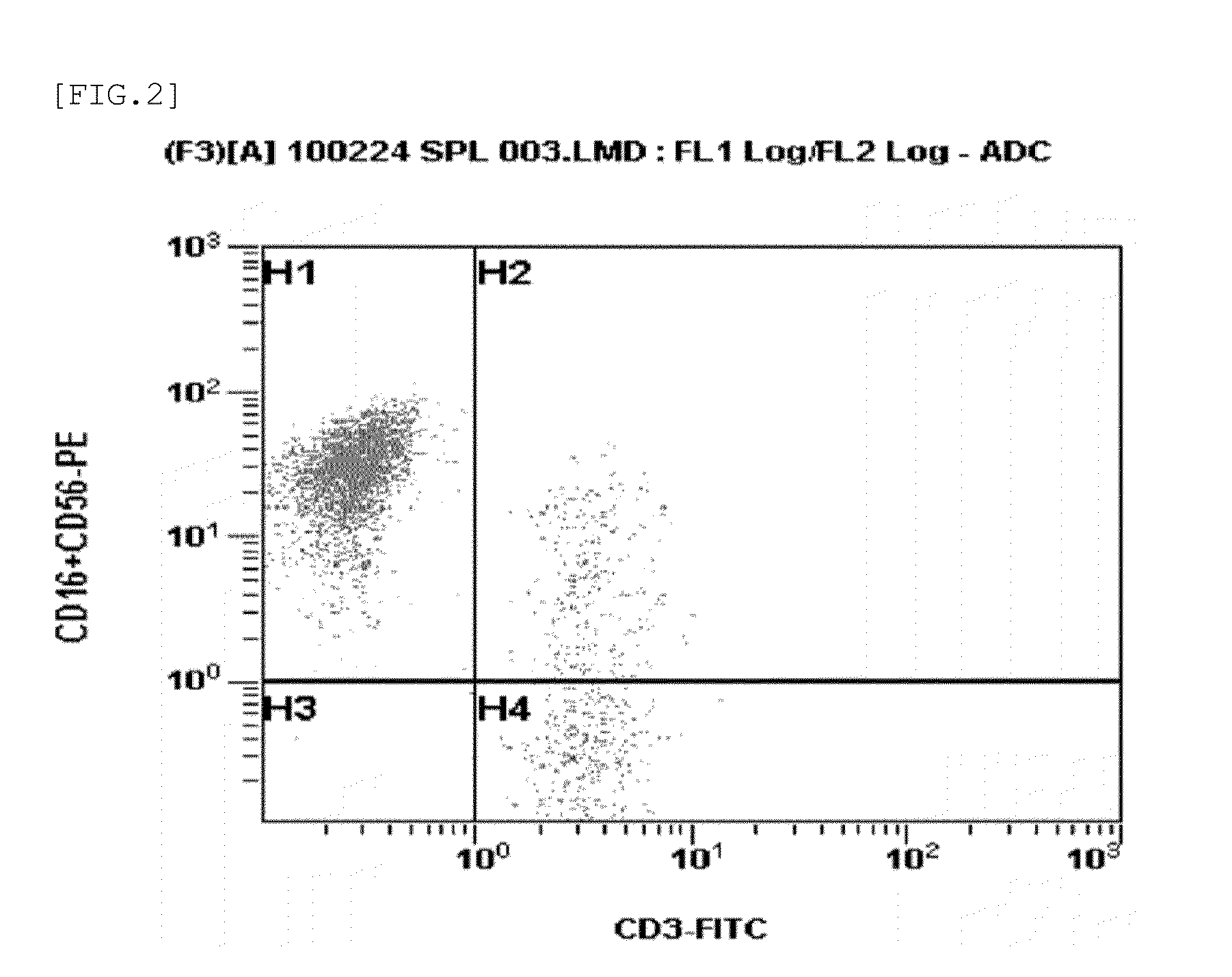 Medium composition for culturing self-activated lymphocytes and method for culturing self-activated lymphocytes using same