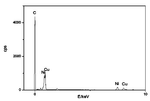 Method for manufacturing single walled carbon nanotube surface nickel copper coating