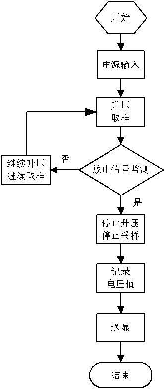 An automatic detection device for the discharge voltage of an engine ignition nozzle