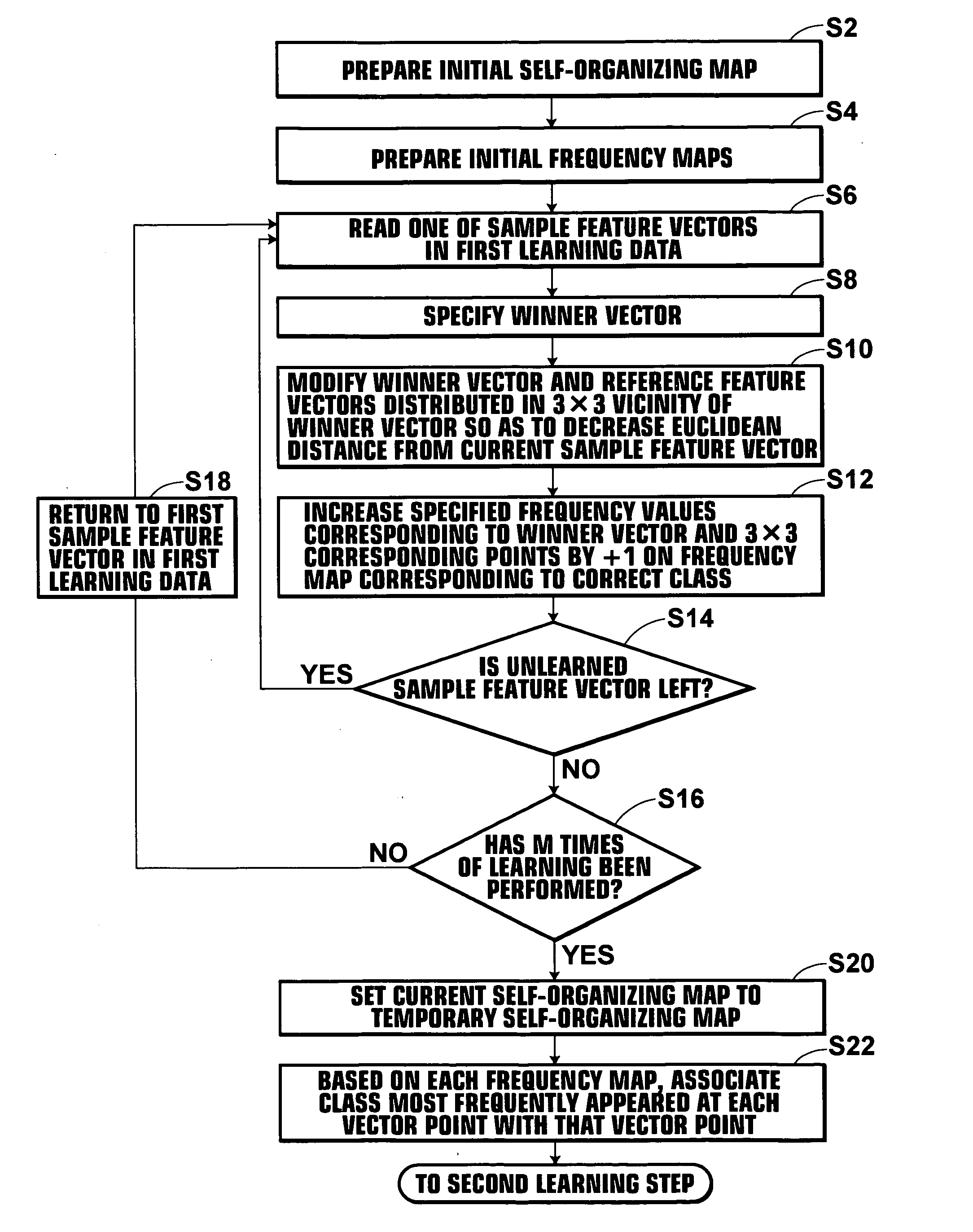 Apparatus and program for learning data and apparatus for deciding meaning of image