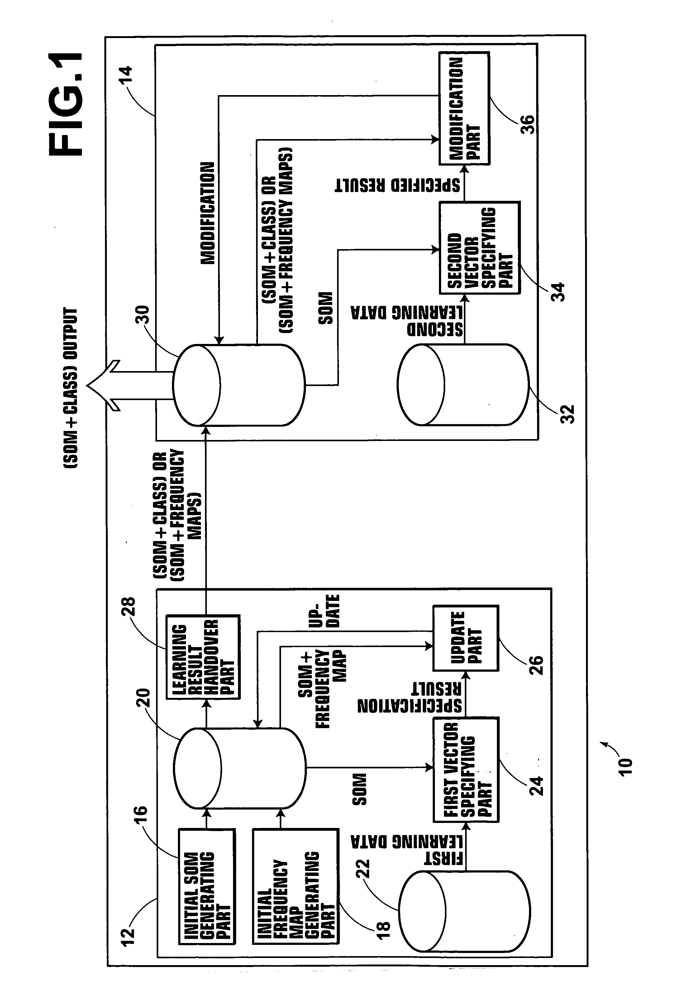 Apparatus and program for learning data and apparatus for deciding meaning of image