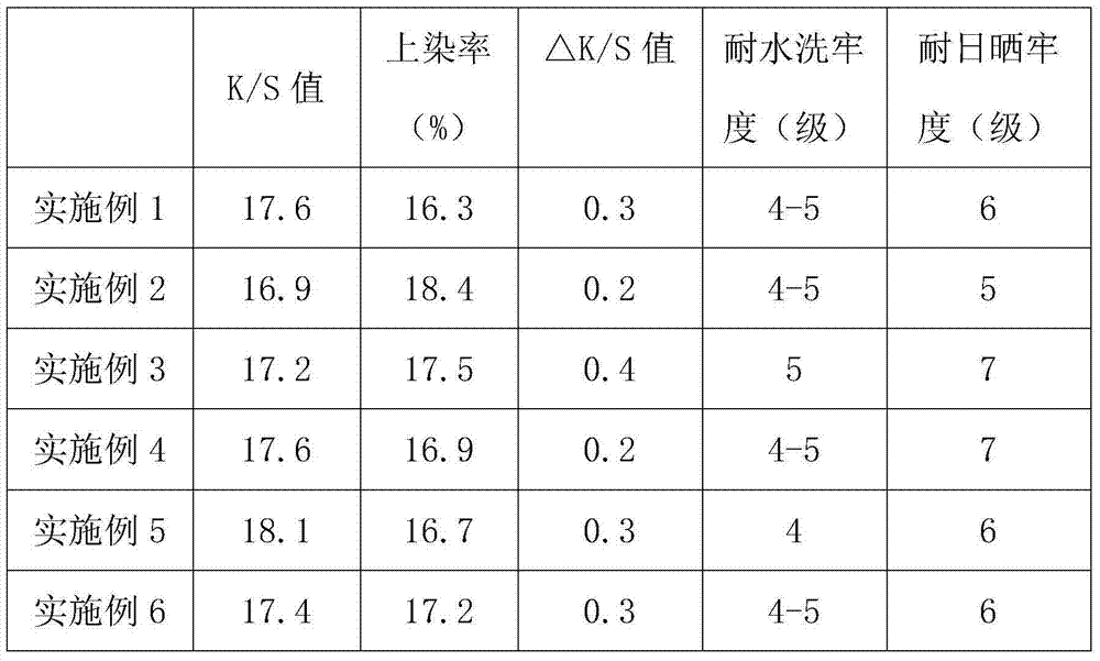 Process for dyeing silk fabric by using tuber fern wood dye