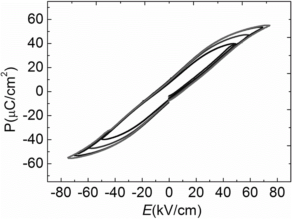 High-field, large-strain and lead-free ceramic with high energy storage density and preparation method of ceramic