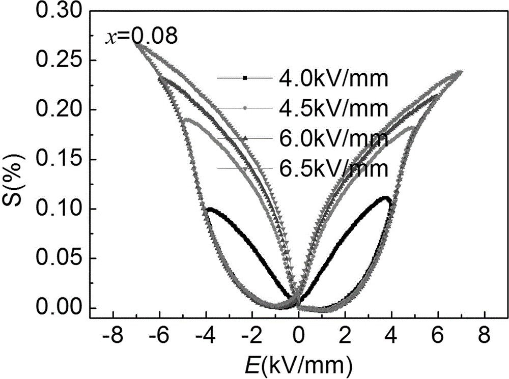 High-field, large-strain and lead-free ceramic with high energy storage density and preparation method of ceramic