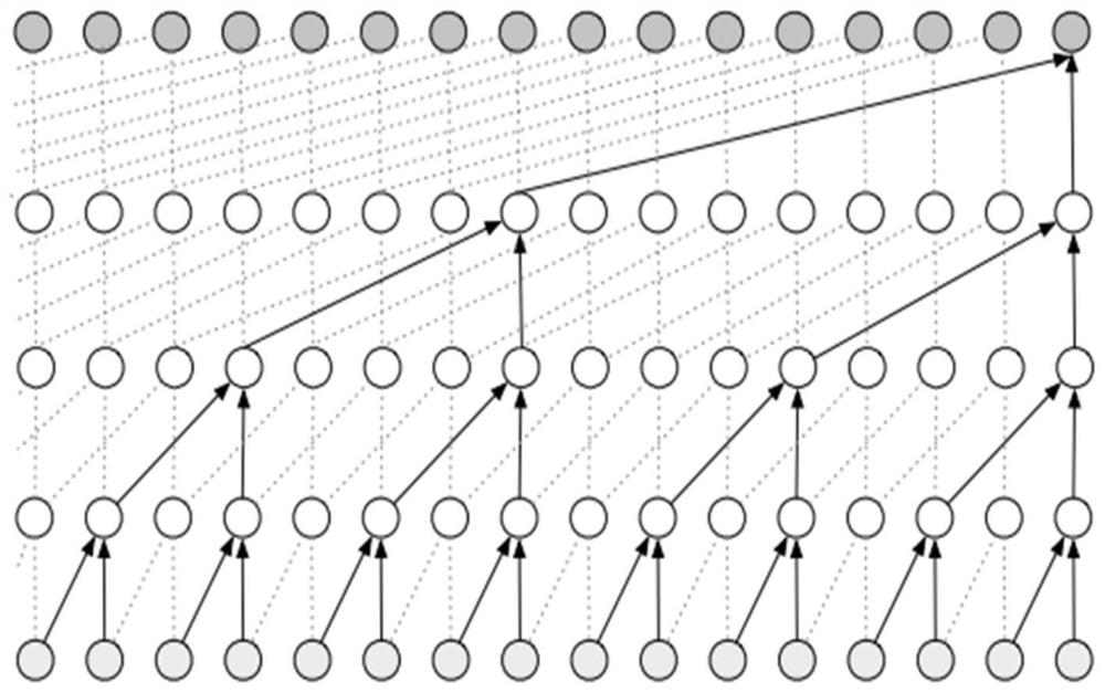 Traffic prediction method based on adaptive spatial self-attention map convolution