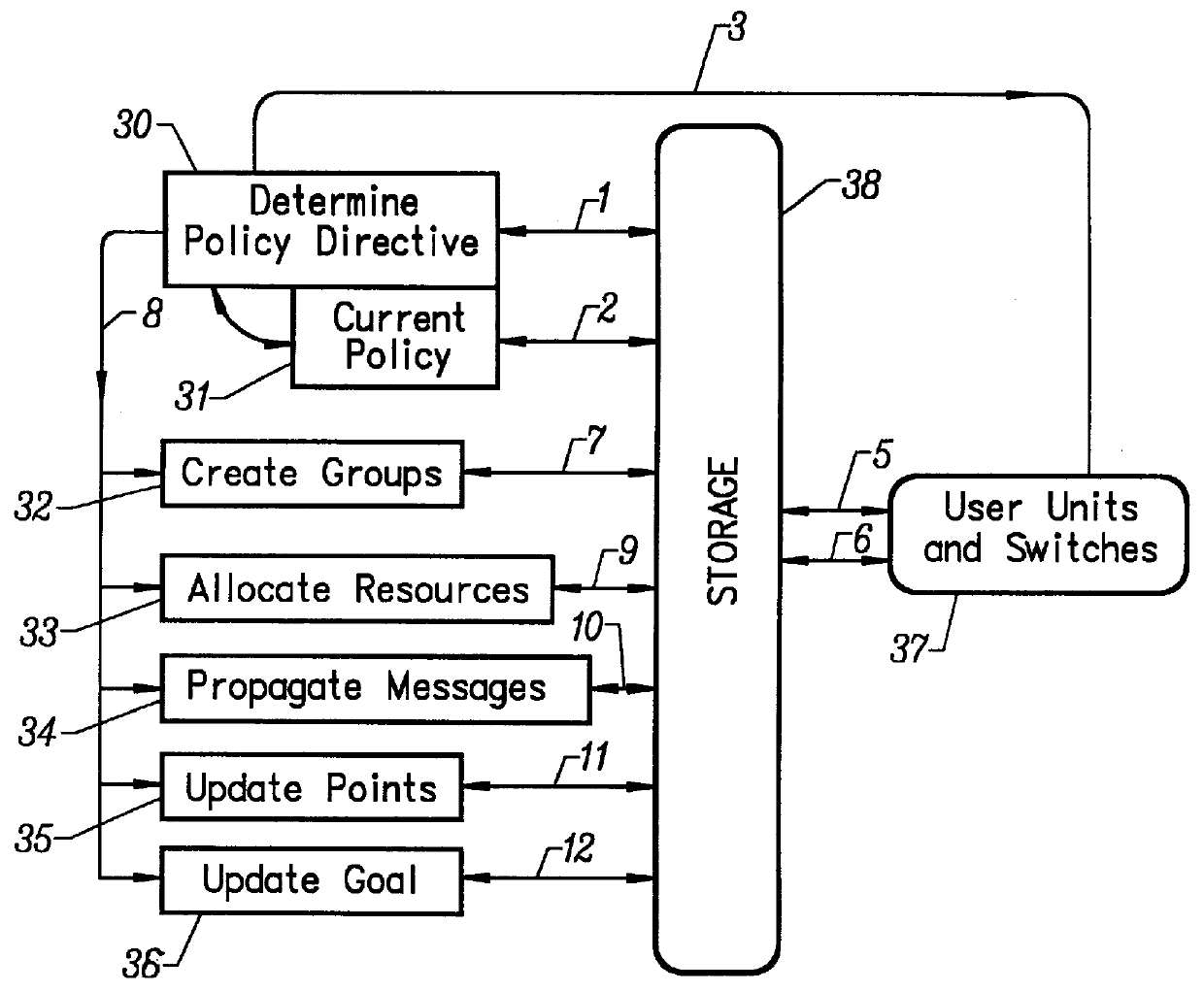 Method for aggregate control on an electronic network