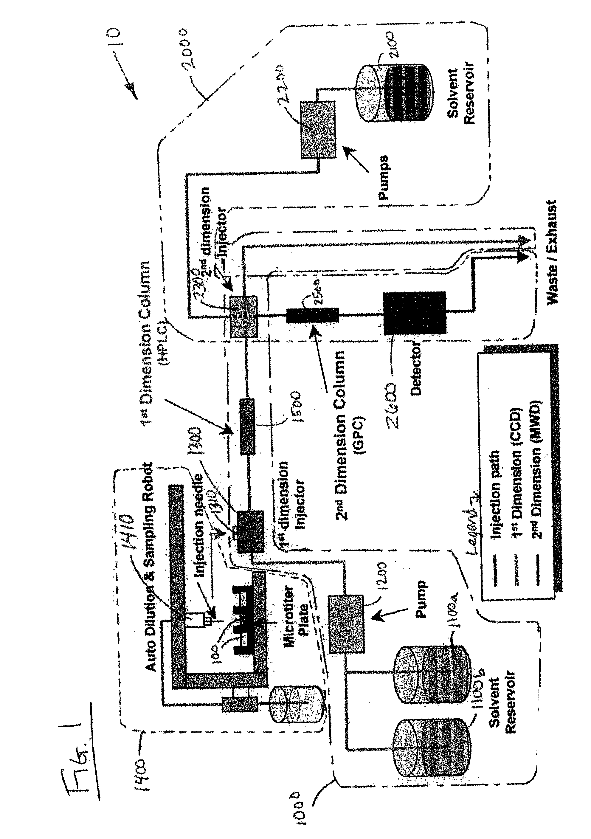 Rapid characterization of polymers