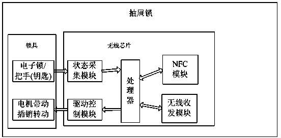 Wireless cloud drawer lock and operating method thereof