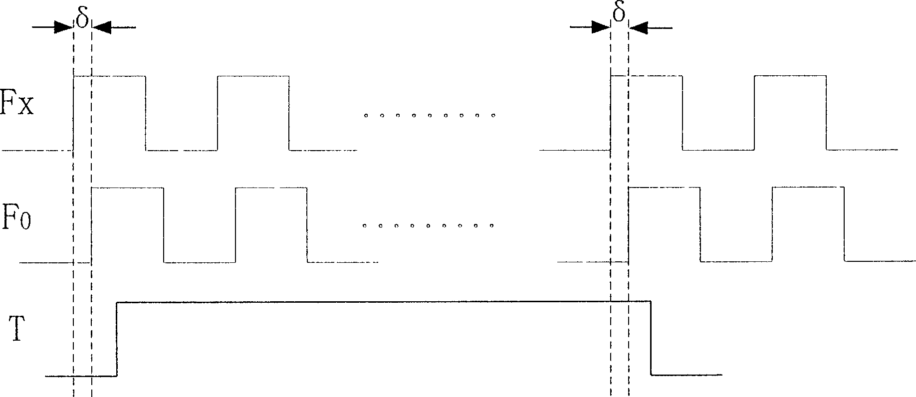 Homosequence specific phase frequency measurement method and high accuracy frequency meter