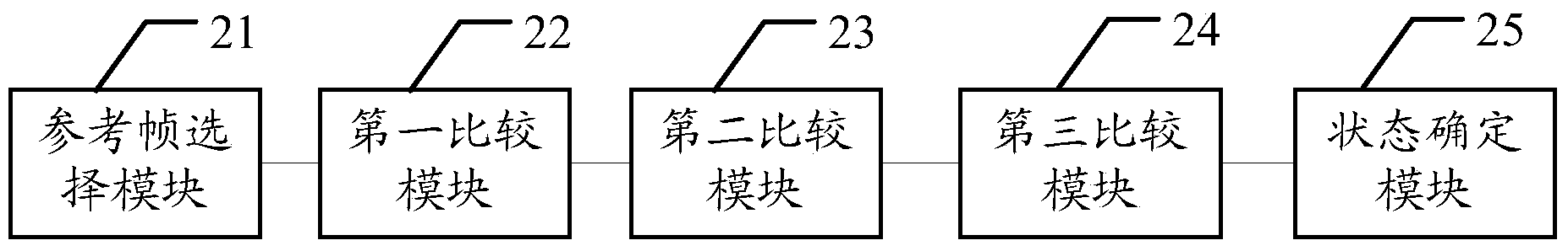 Method and system for detecting whether camera is covered or not