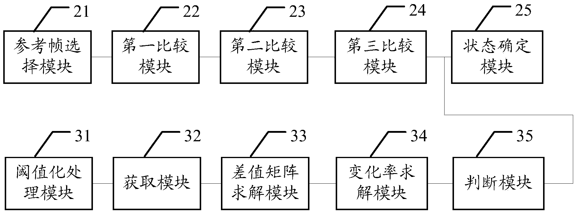 Method and system for detecting whether camera is covered or not