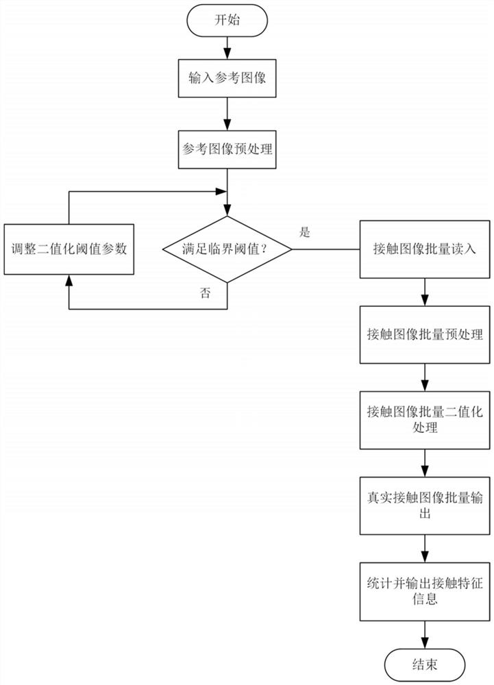 A test device for online detection of polishing pad contact characteristics and its application method