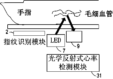 Intelligent fingerprint identification device and device