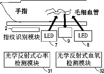 Intelligent fingerprint identification device and device