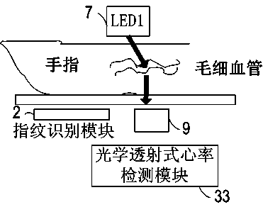 Intelligent fingerprint identification device and device