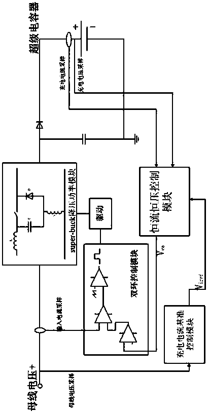 A voltage-controlled current-limiting charging circuit for a supercapacitor bank