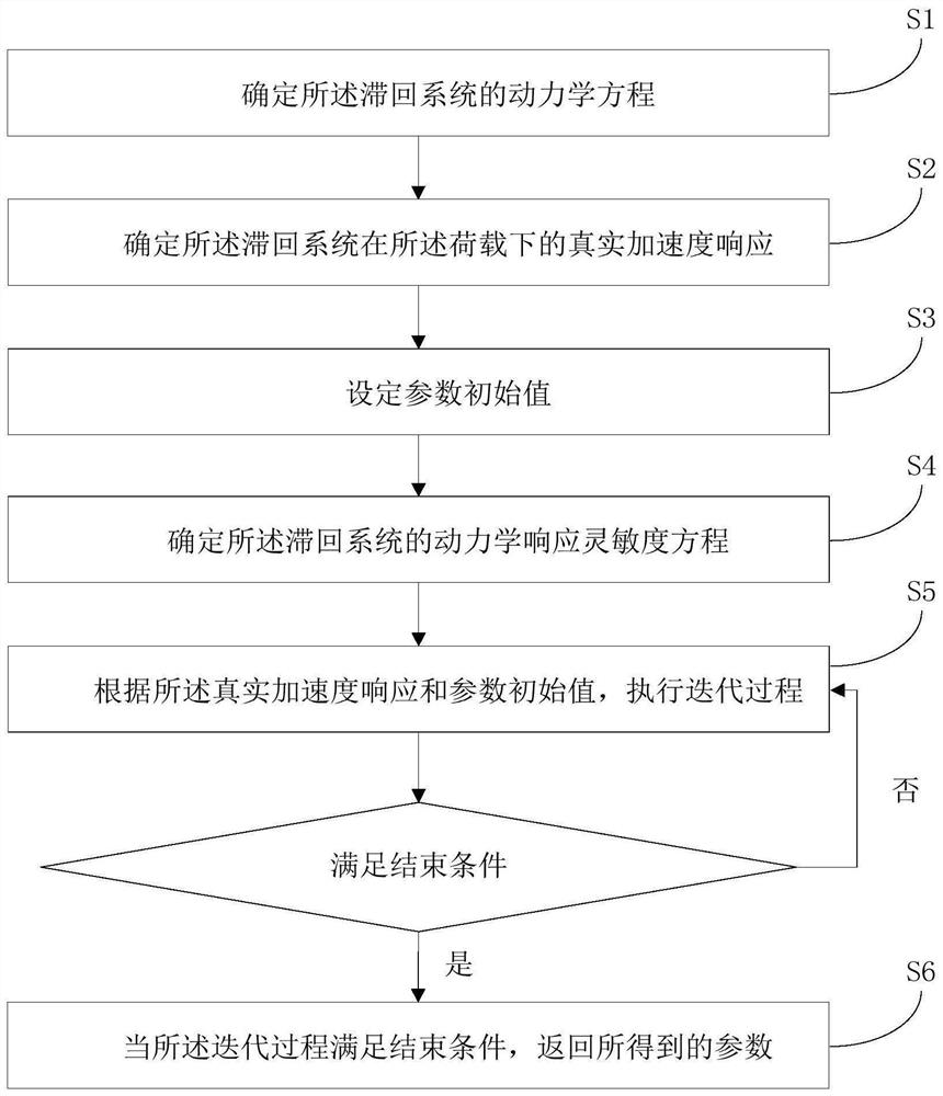 Parameter measurement method and device for hysteresis system containing Jenkins unit and medium