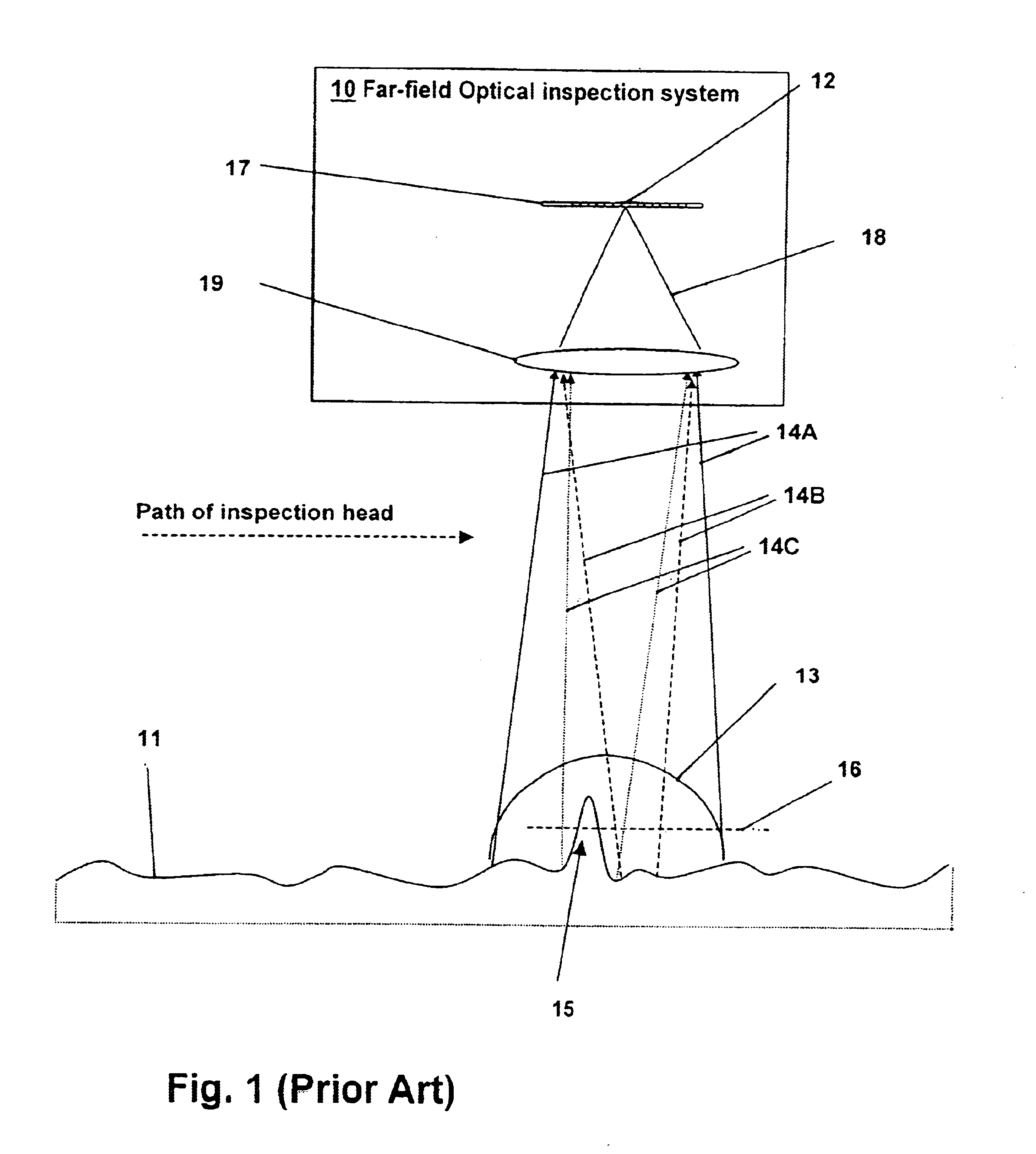 Optical inspection method and apparatus having an enhanced height sensitivity region and roughness filtering