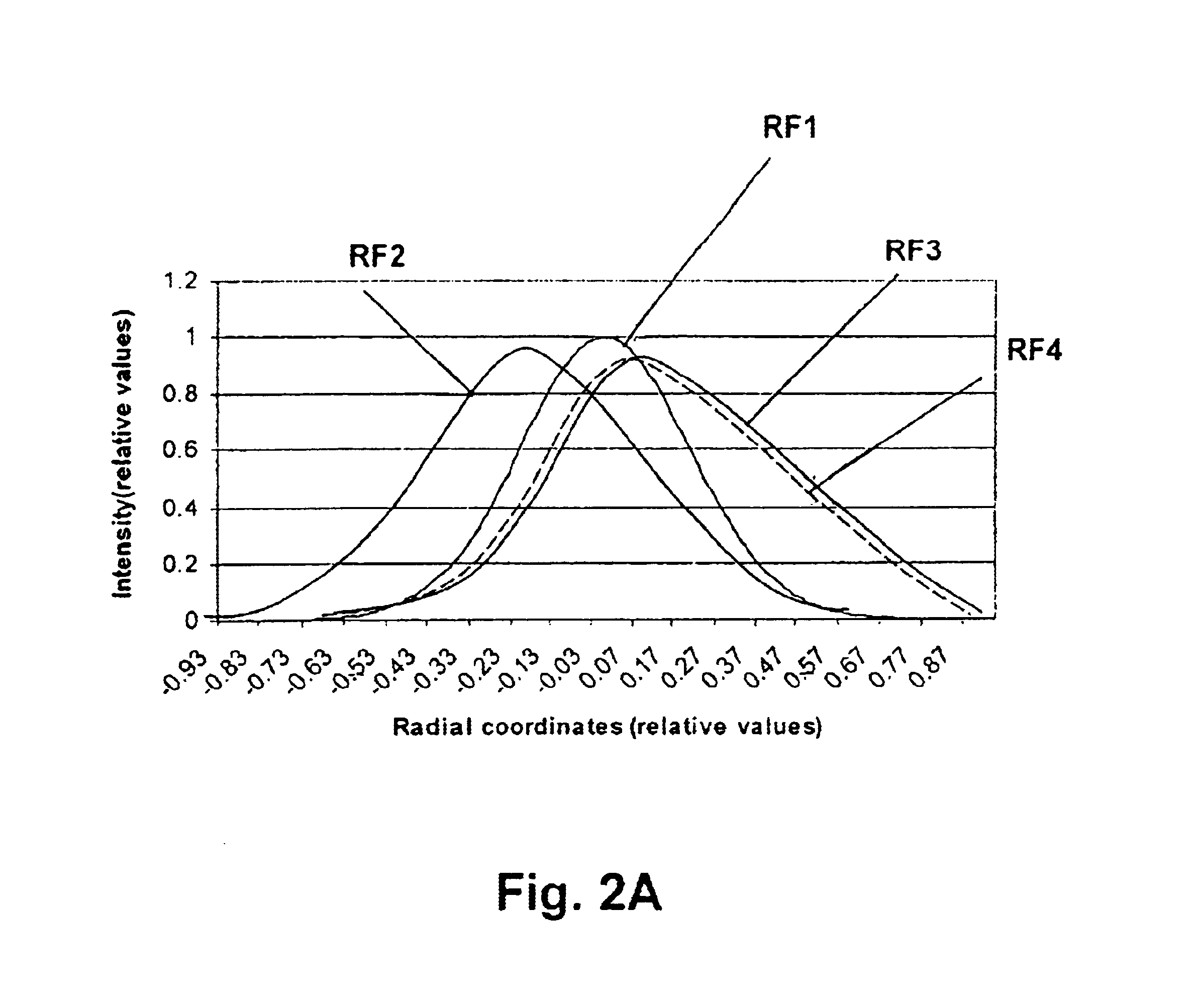 Optical inspection method and apparatus having an enhanced height sensitivity region and roughness filtering