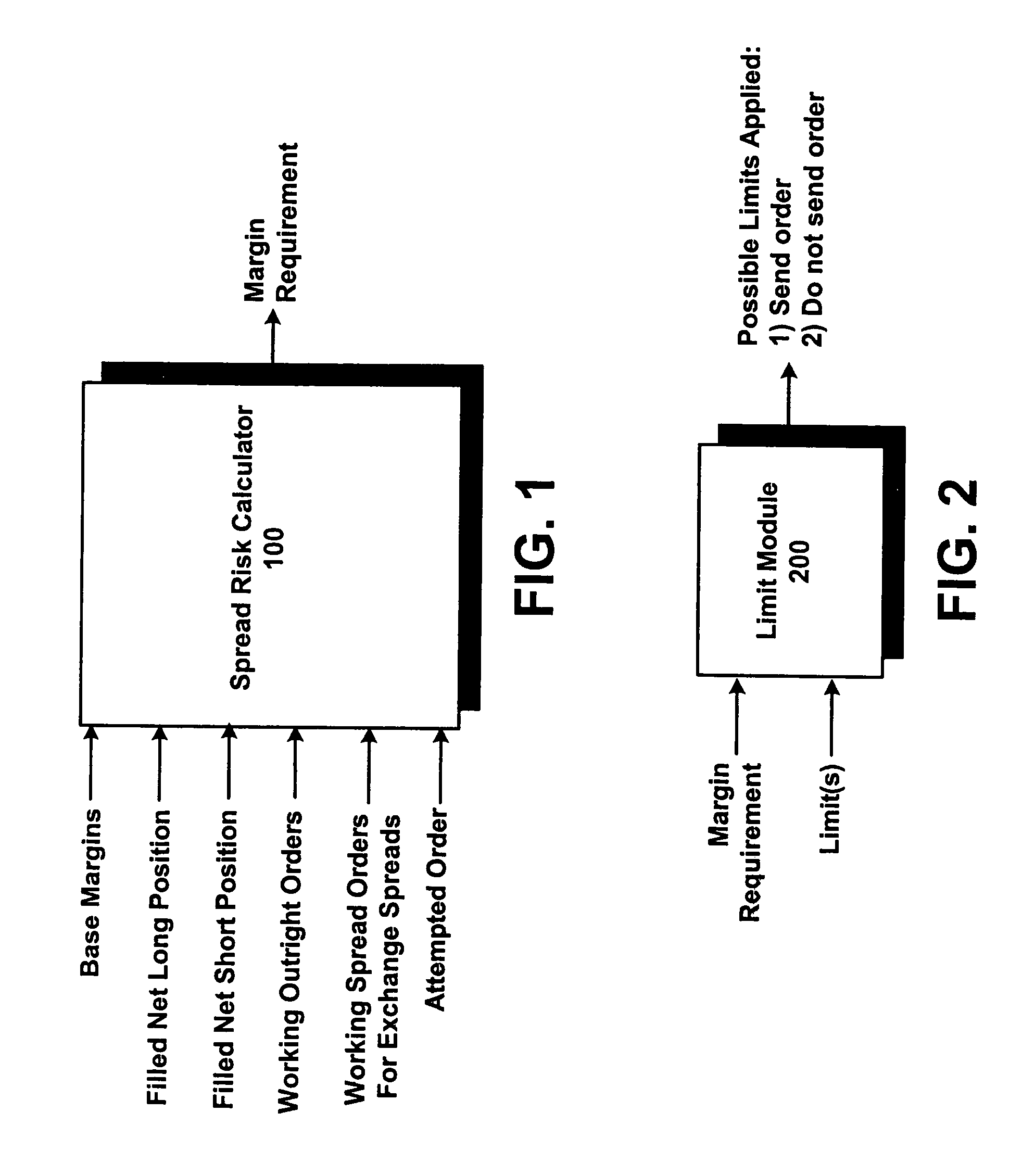 System and method for risk management using average expiration times