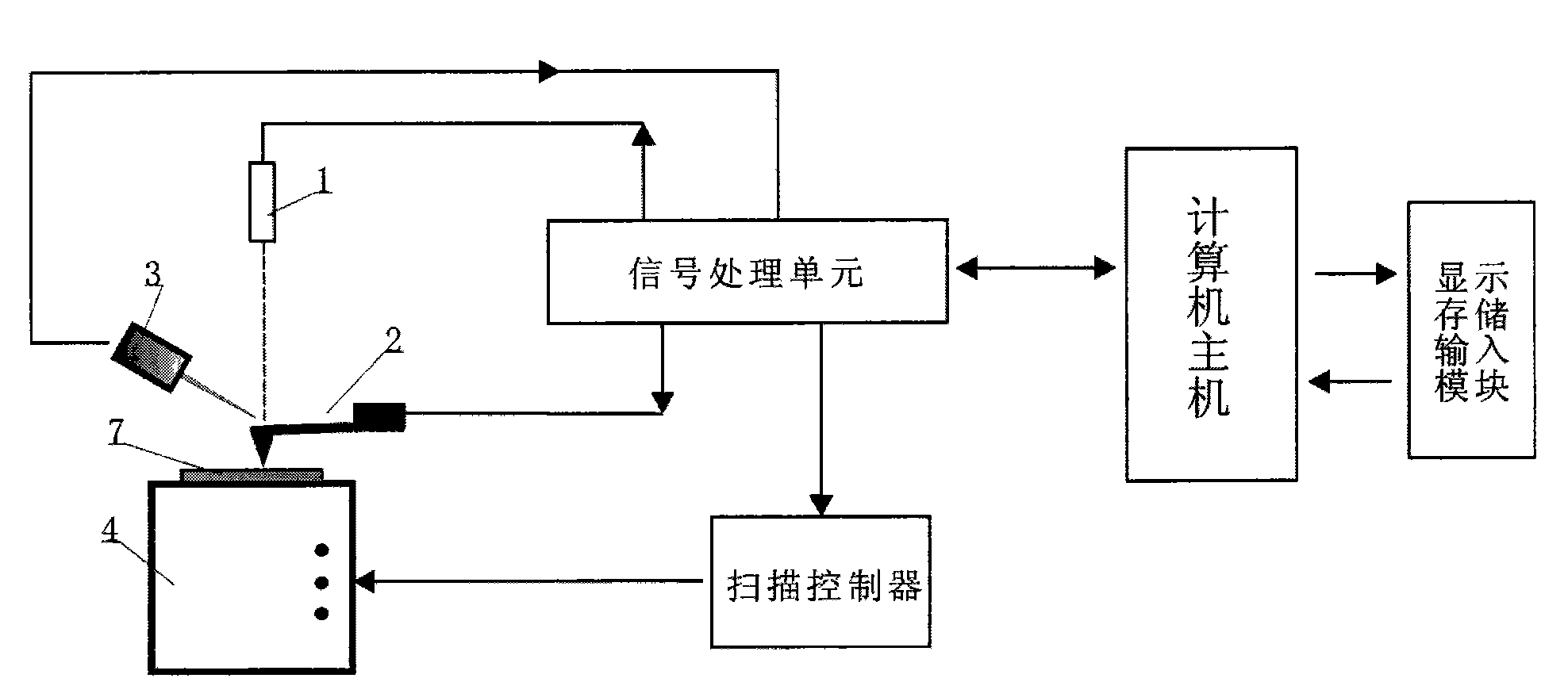 Vacuum atomic force microscope and using method thereof