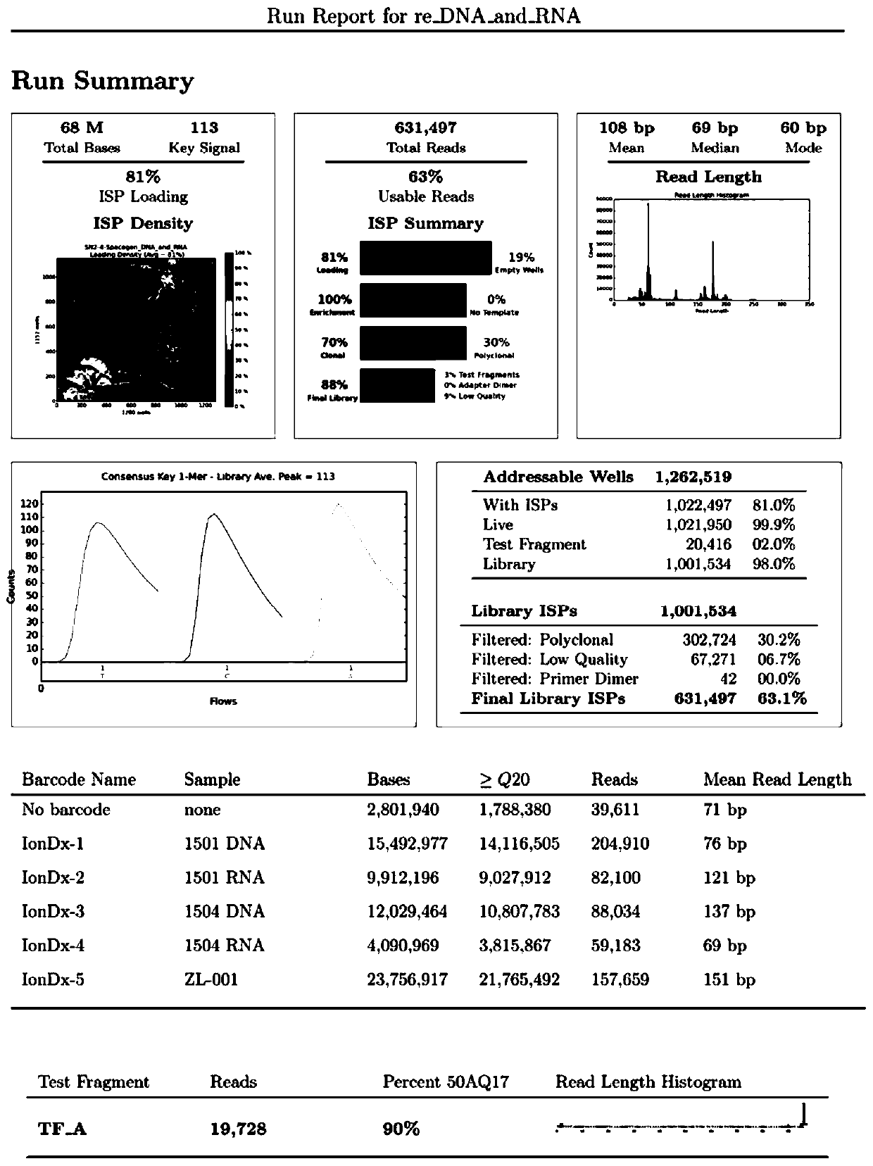 Construction method of gene mutation library for hormone receptor positive breast cancer recurrence monitoring