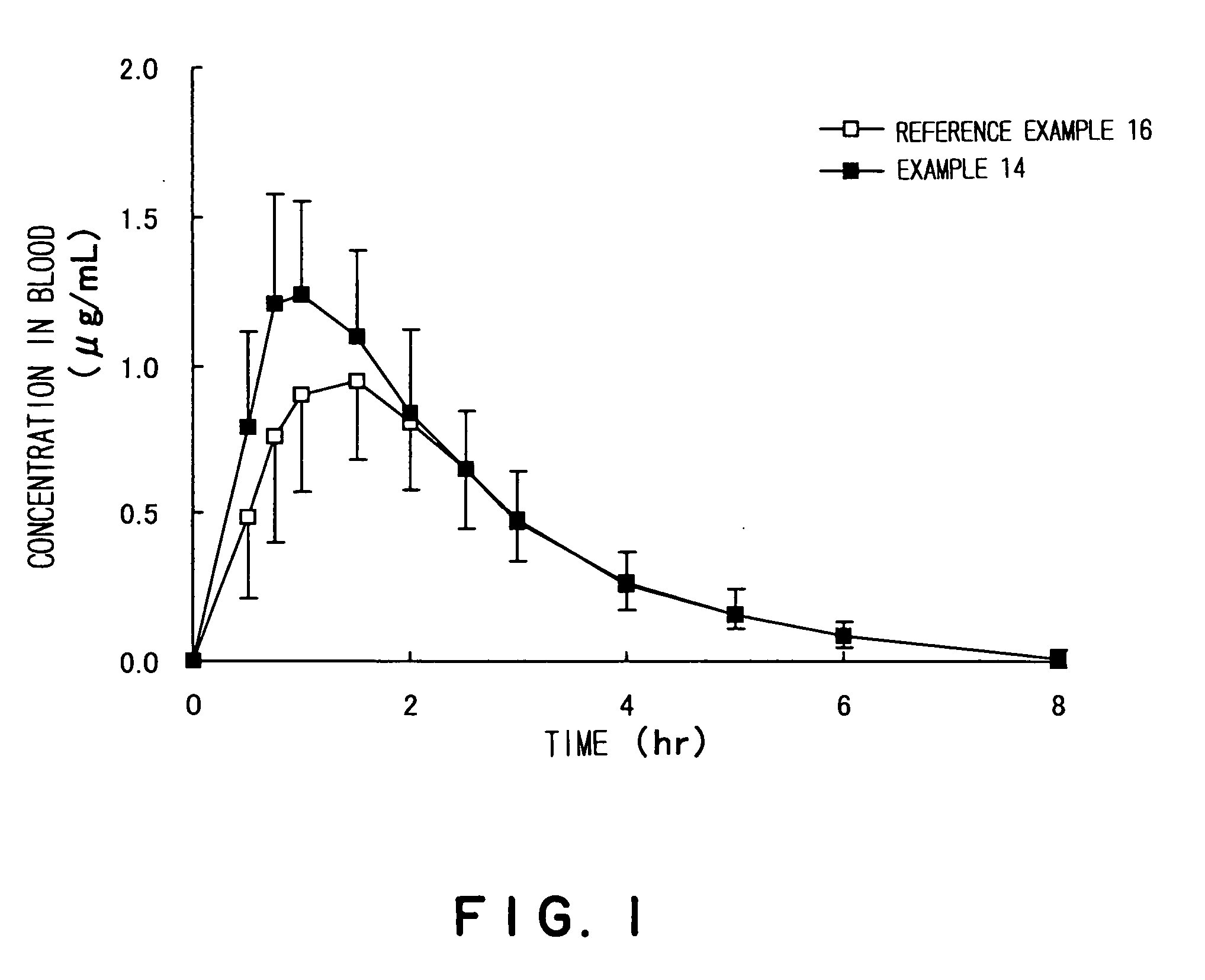 Antibacterial medicinal composition of enhanced oral absorptivity