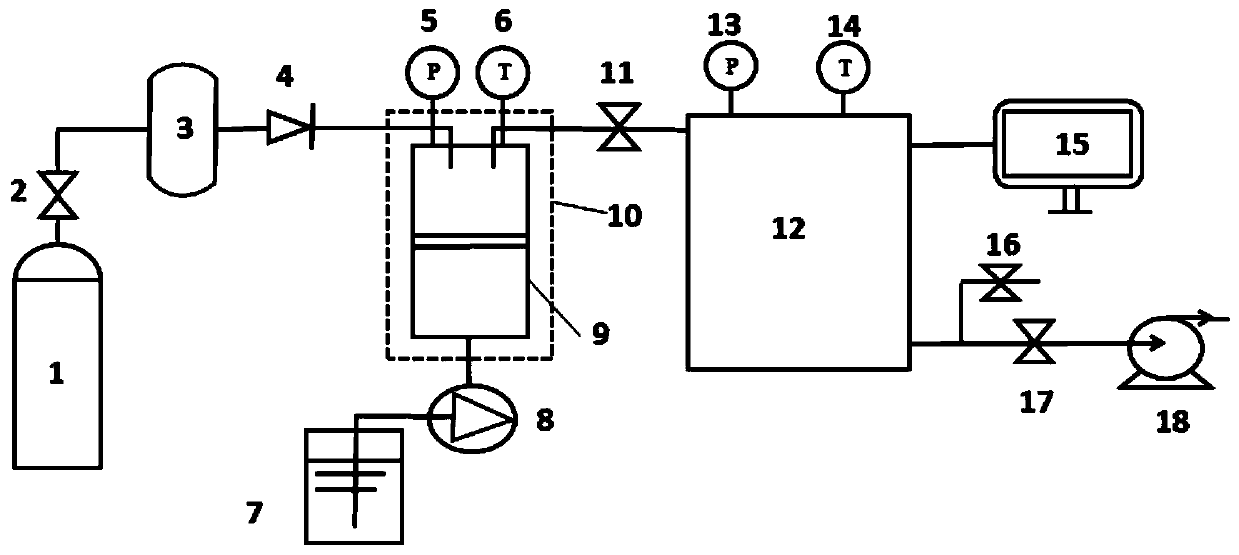 Visual CO2 anhydrous fracturing fluid rheological property test system and test method