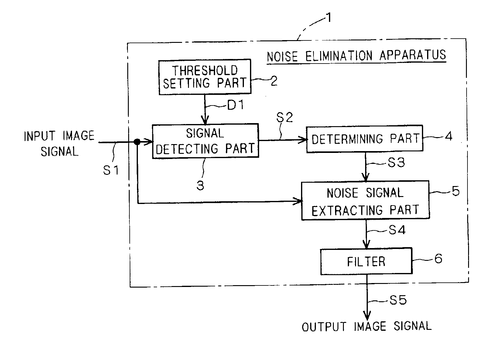 Noise elimination method and noise elimination apparatus