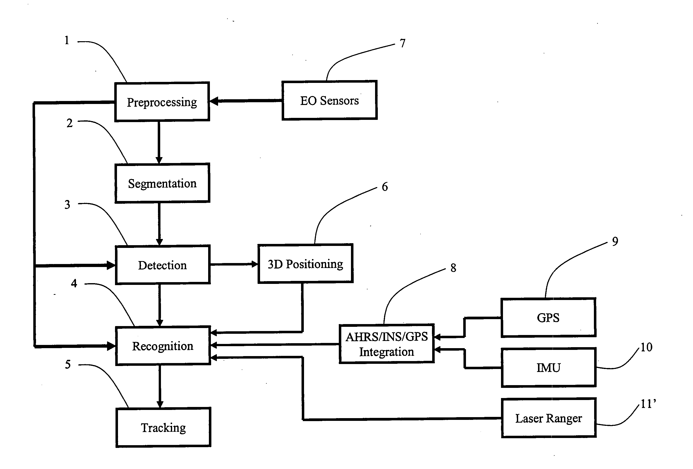 Method of three dimensional positioning using feature matching