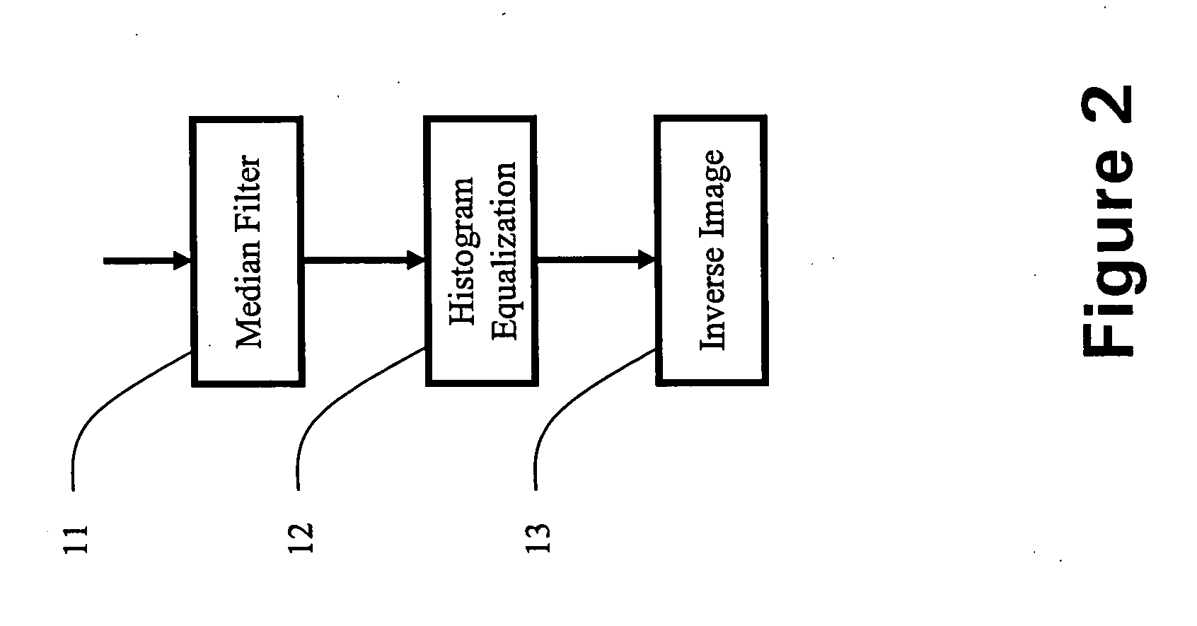 Method of three dimensional positioning using feature matching