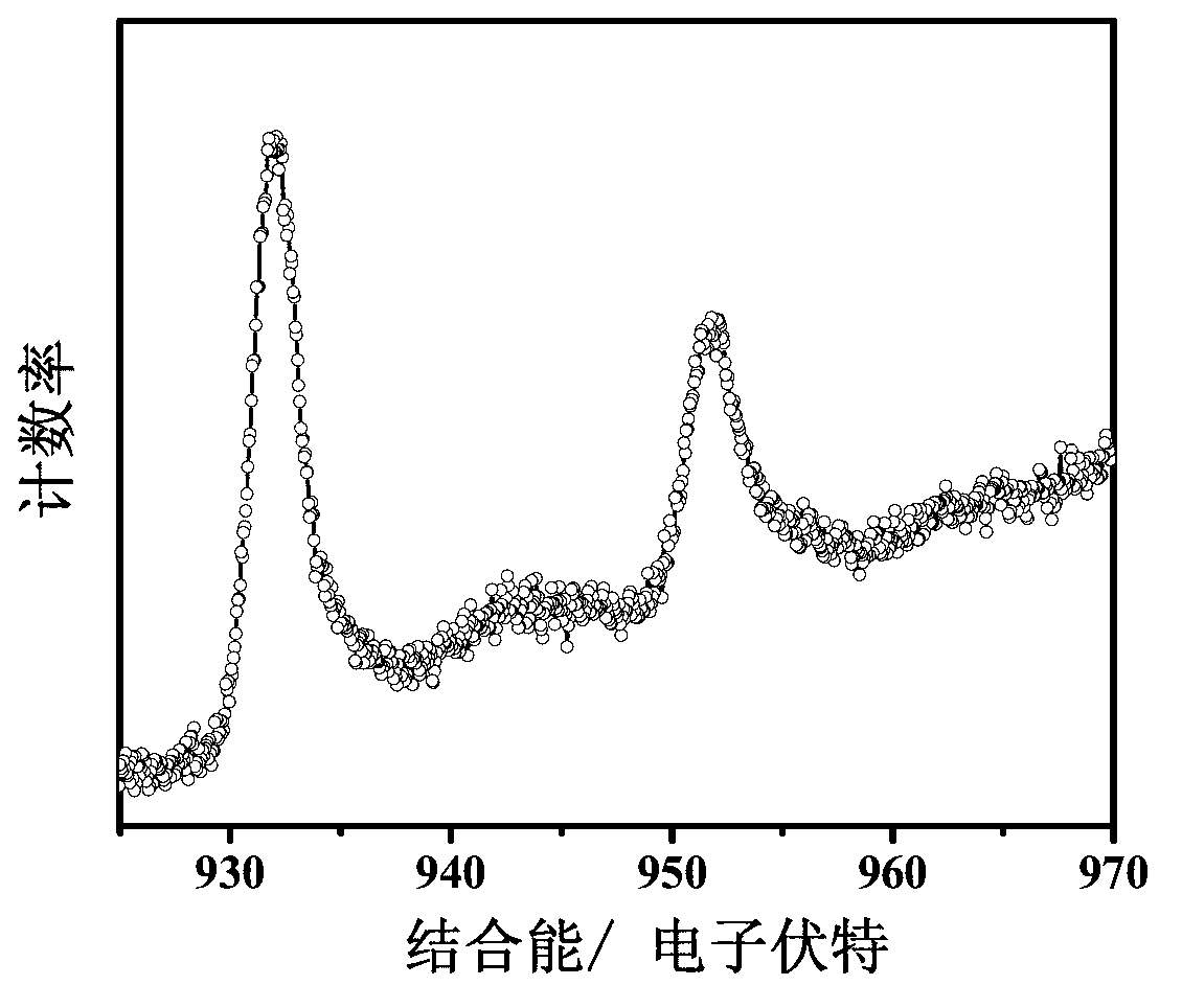 Micron-order Fenton-like catalyst, and preparation method and application thereof