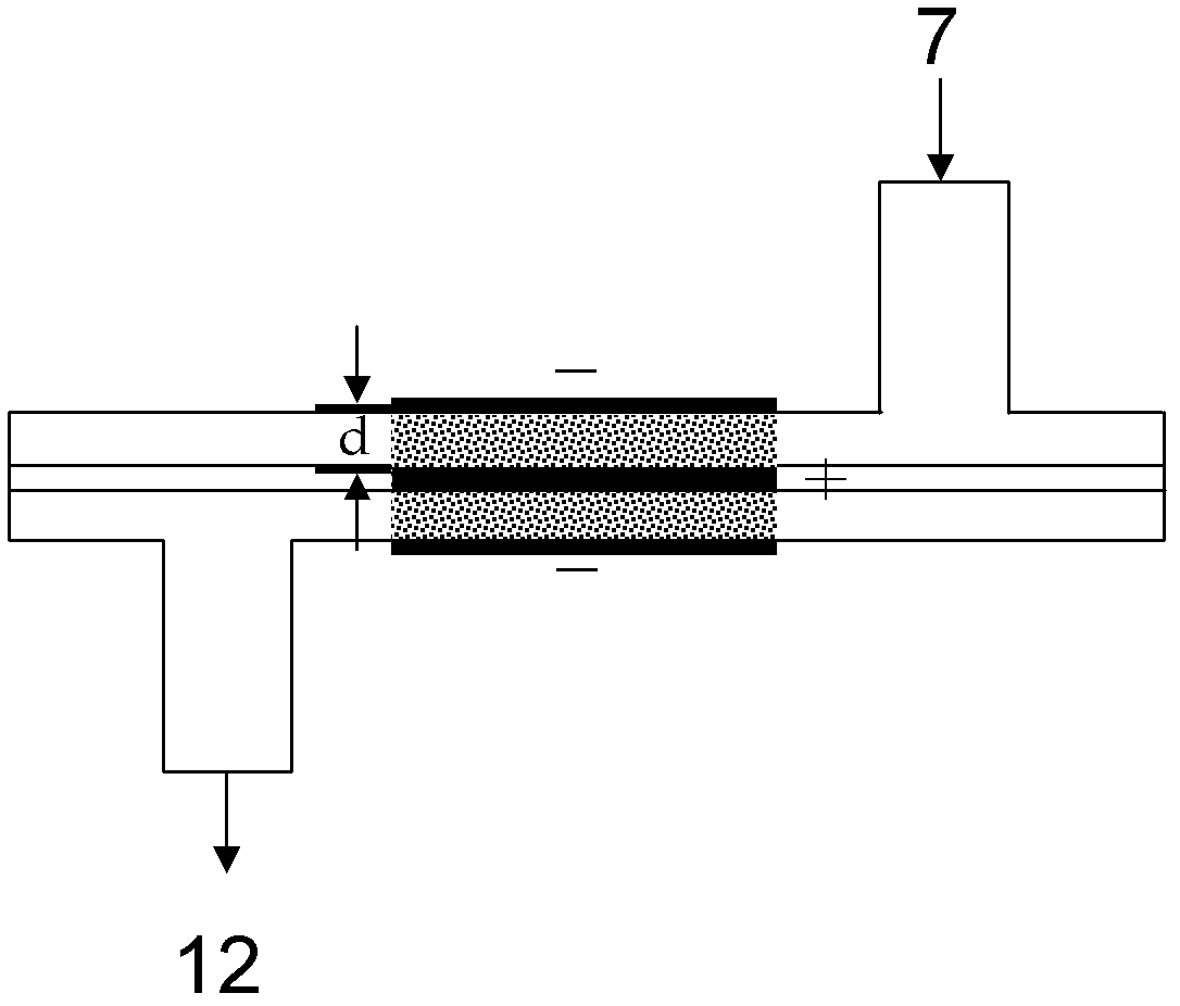 Ethanol conversion method