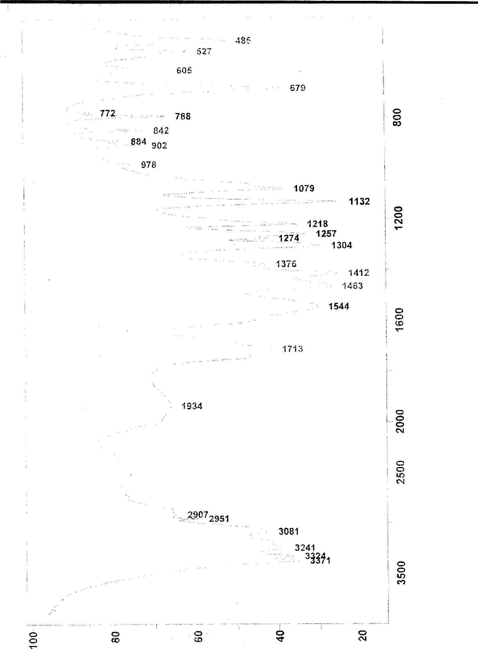 Separation and extraction of icariin A