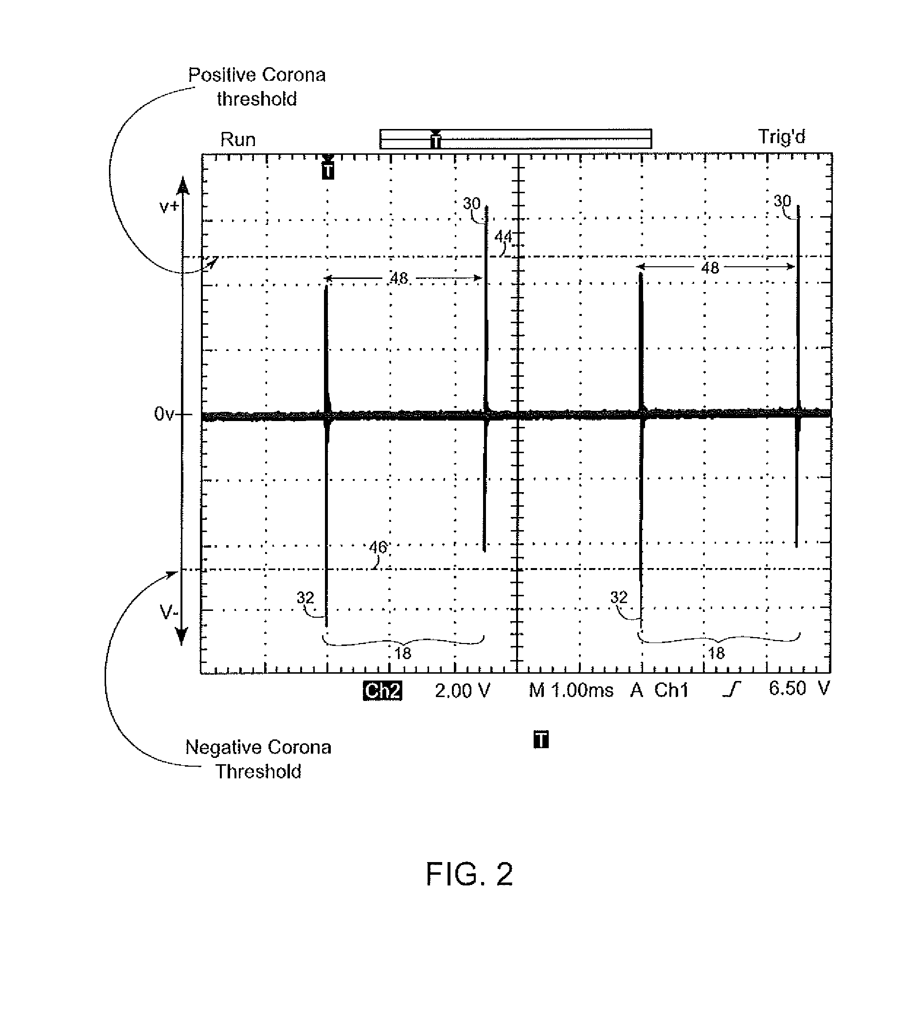 Multi pulse linear ionizer