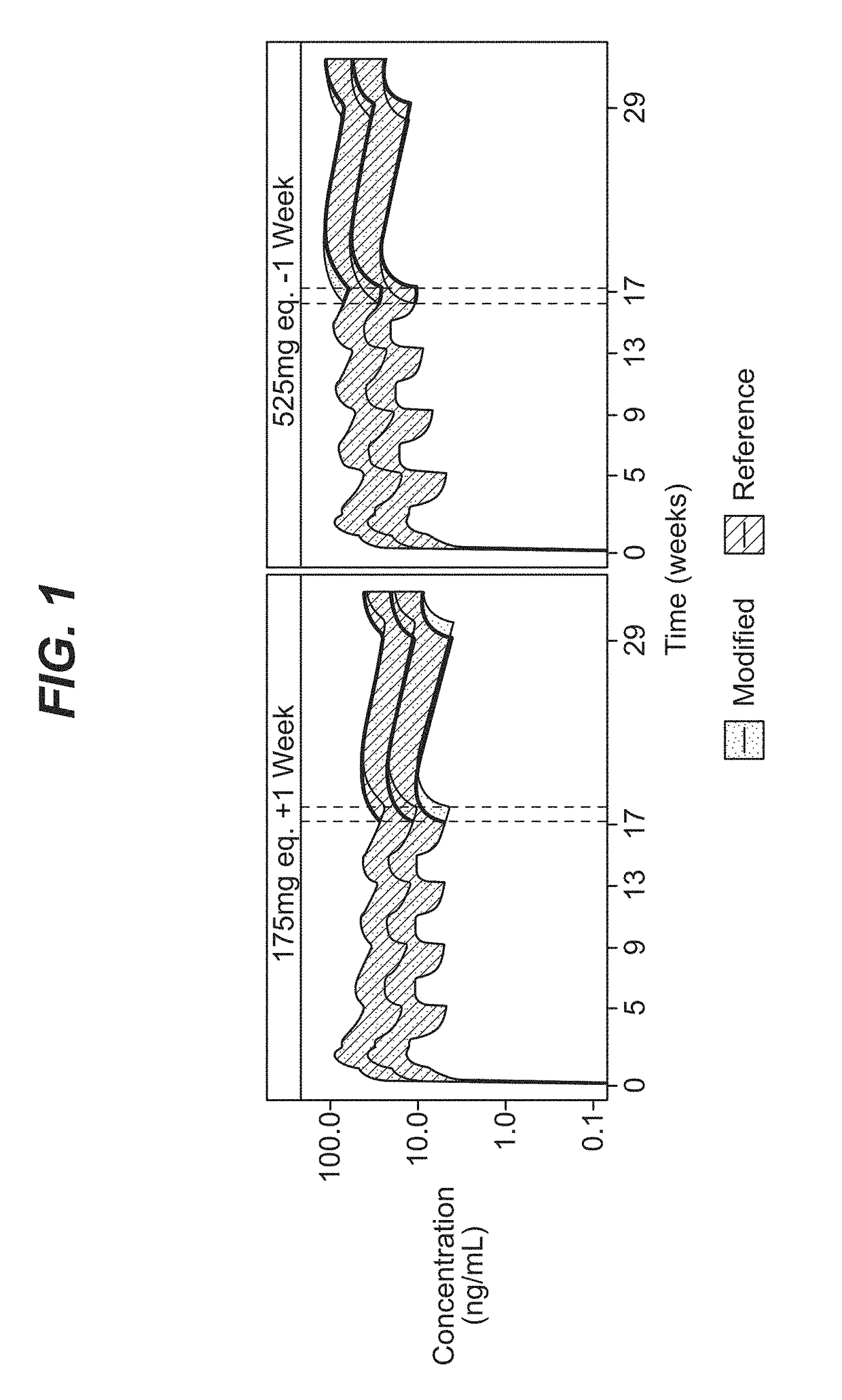 Dosing regimen for missed doses for long-acting injectable paliperidone esters