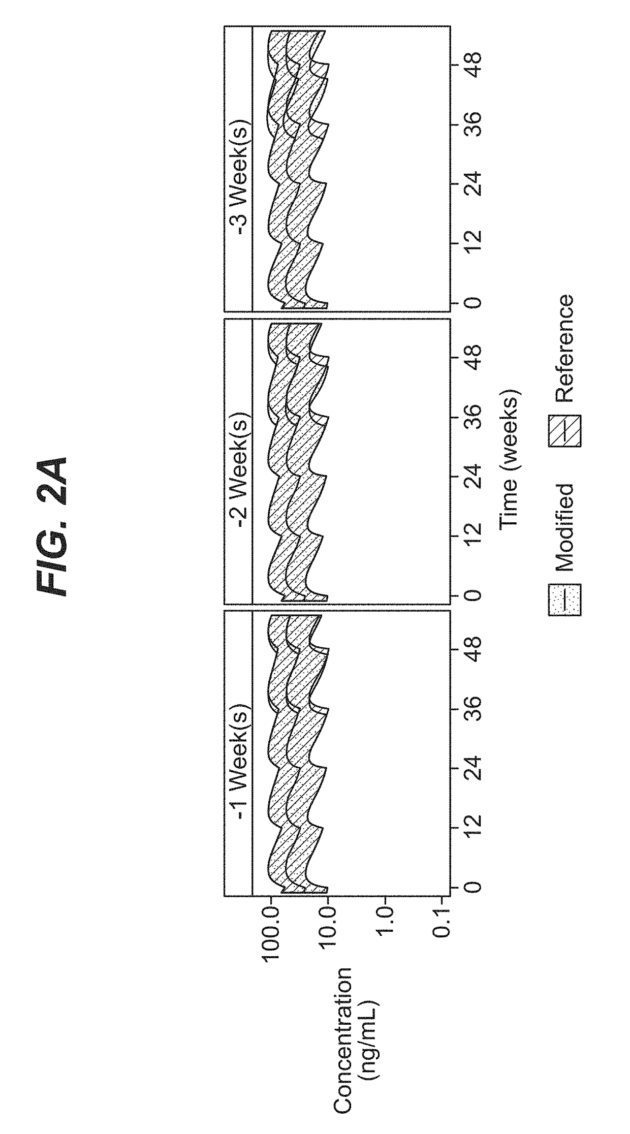 Dosing regimen for missed doses for long-acting injectable paliperidone esters