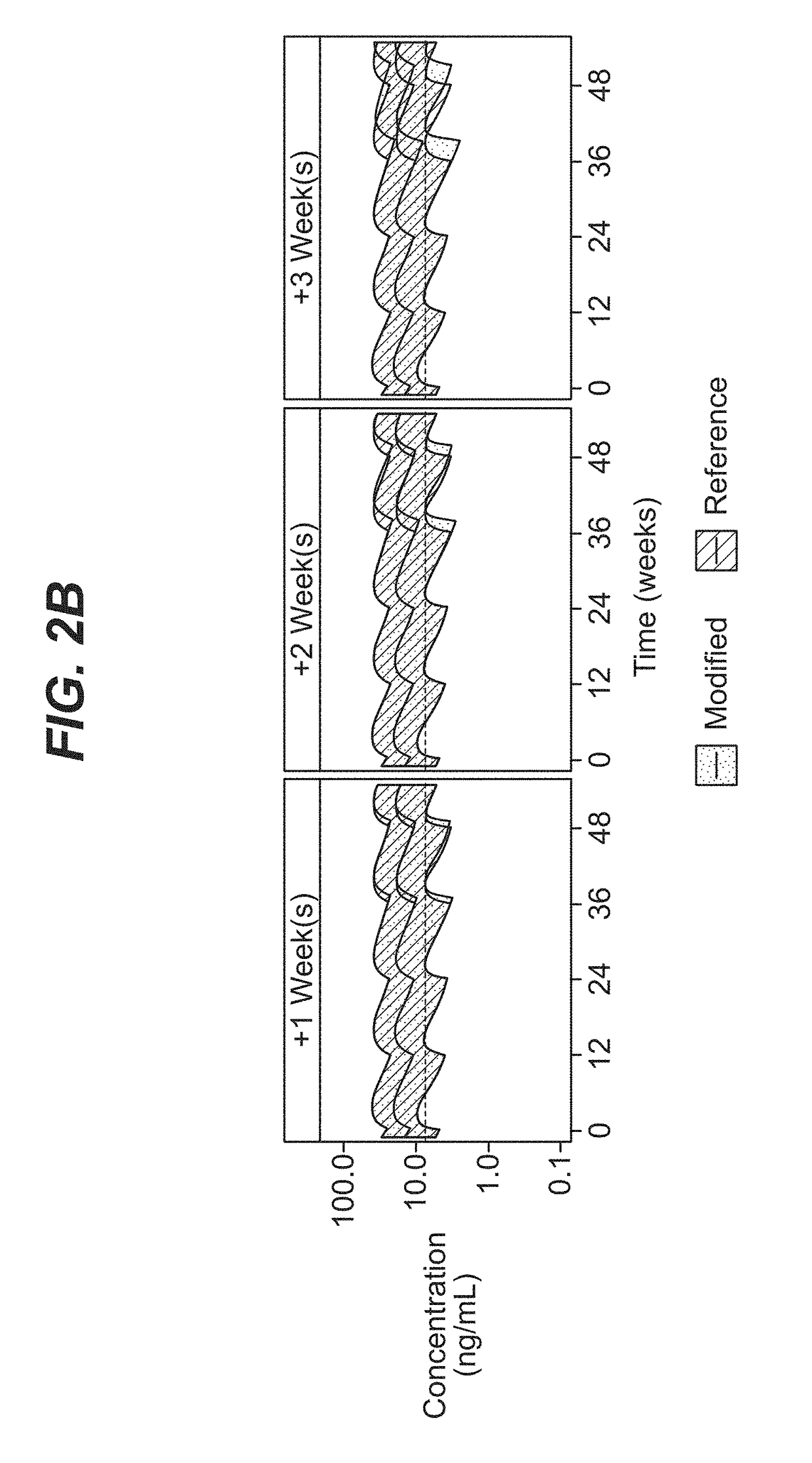 Dosing regimen for missed doses for long-acting injectable paliperidone esters