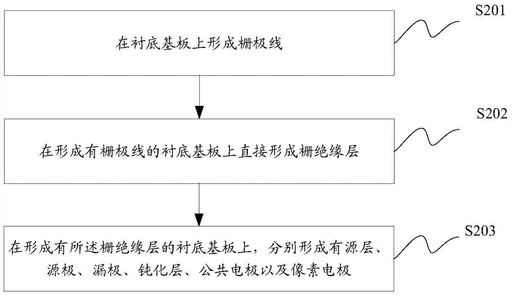 Thin film transistor and production method of thin film transistor, array substrate and display equipment