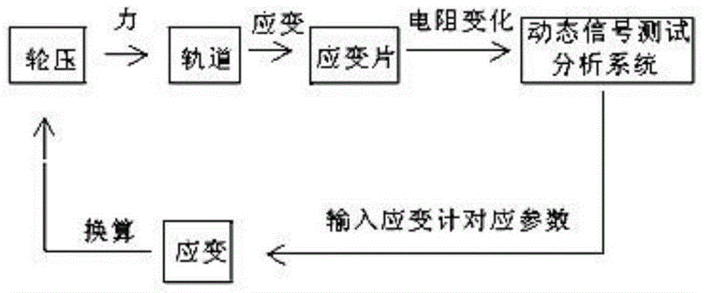 Determination method of wheel pressure of crane