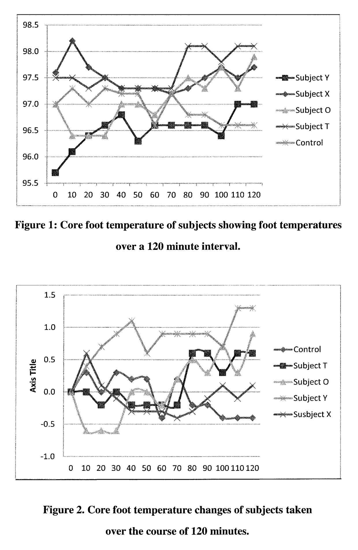 Aqueous solution formulated to raise body temperature