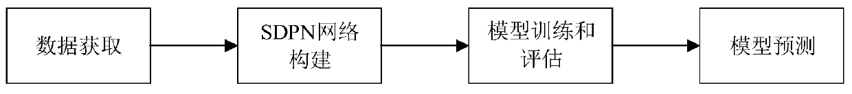 Human body key point detection method based on deep learning